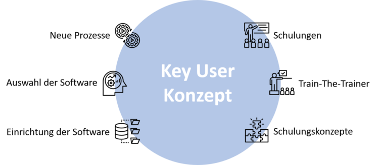 Key User