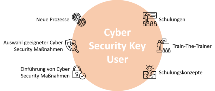 Cyber Security Key User